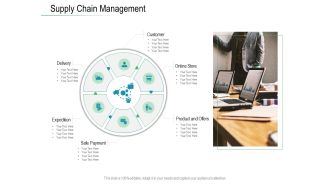 Online Distribution Services Supply Chain Management Ppt Infographics Graphics Tutorials PDF