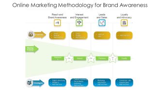 Online Marketing Methodology For Brand Awareness Ppt Ideas Graphics Example PDF