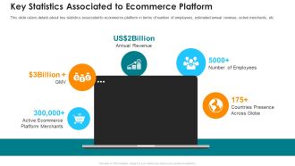 Online Marketing Platform Key Statistics Associated To Ecommerce Platform Brochure PDF