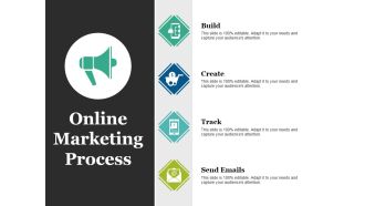 Online Marketing Process Ppt PowerPoint Presentation Professional Graphics Example