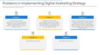 Online Merchandising Techniques Enhance Conversion Rate Problems In Implementing Digital Marketing Strategy Demonstration PDF