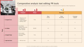 Online PR Techniques To Boost Brands Online Visibility Comparative Analysis Text Editing PR Tools Demonstration PDF