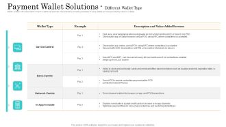 Online Payment Service Payment Wallet Solutions Different Wallet Type Ppt Inspiration Visuals PDF