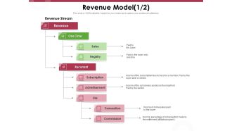 Online Product Planning Revenue Model Sales Ppt Ideas PDF