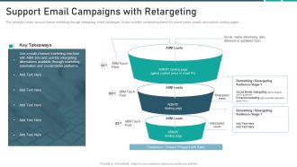 Online Promotion Playbook Support Email Campaigns With Retargeting Rules PDF