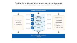 Online SCM Model With Infrastructure Systems Ppt PowerPoint Presentation Gallery Themes PDF