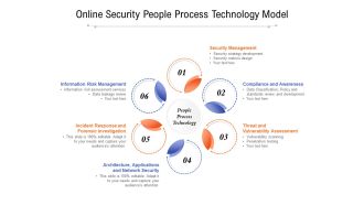 Online Security People Process Technology Model Ppt PowerPoint Presentation Slides Example Introduction PDF