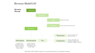 Online Trade Management System Revenue Model Sale Ppt File Pictures PDF
