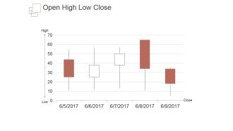 Open High Low Close Ppt PowerPoint Presentation Sample