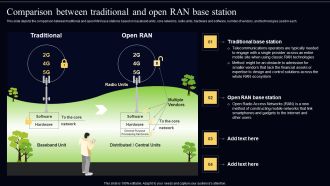 Open Radio Access Network IT Comparison Between Traditional And Open RAN Base Station Ideas PDF
