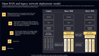 Open Radio Access Network IT Open RAN And Legacy Network Deployment Model Clipart PDF