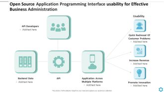 Open Source Application Programming Interface Usability For Effective Business Administration Introduction PDF