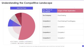 Openfin Capital Raising Understanding The Competitive Landscape Ppt Portfolio Layouts PDF