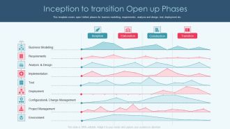 Openup Methodology IT Inception To Transition Open Up Phases Mockup PDF