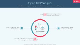 Openup Methodology IT Open Up Principles Designs PDF
