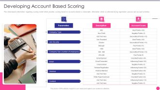 Operating B2B Sales Developing Account Based Scoring Brochure PDF