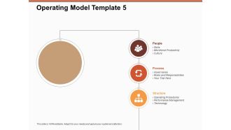 Operating Model Process People Structure Ppt PowerPoint Presentation Infographic Template Format Ideas