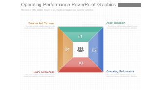 Operating Performance Powerpoint Graphics