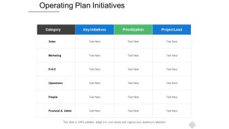 Operating Plan Initiatives Ppt PowerPoint Presentation Inspiration Ideas