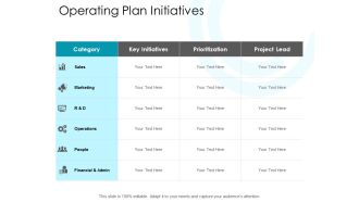 Operating Plan Initiatives Ppt PowerPoint Presentation Slides Ideas