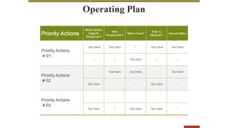 Operating Plan Ppt PowerPoint Presentation Ideas Aids