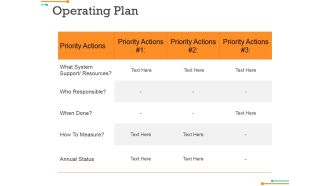Operating Plan Ppt PowerPoint Presentation Professional Format