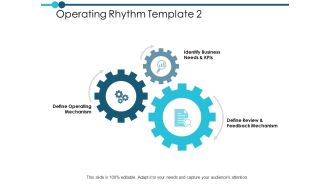 Operating Rhythm Template Business Ppt PowerPoint Presentation Summary Example Introduction