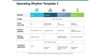 Operating Rhythm Template Management Ppt PowerPoint Presentation File Example Topics