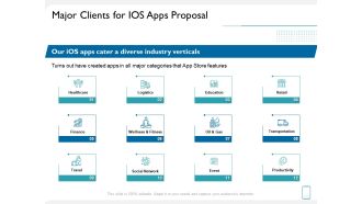 Operating System Application Major Clients For IOS Apps Proposal Ppt Icon Guide PDF