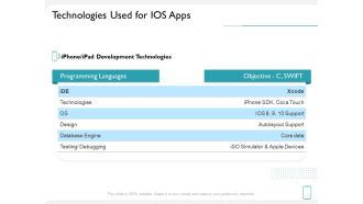 Operating System Application Technologies Used For IOS Apps Ppt Gallery Skills PDF