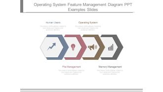 Operating System Feature Management Diagram Ppt Examples Slides