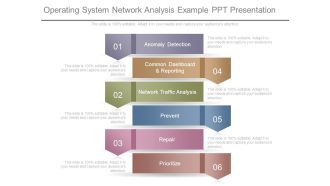 Operating System Network Analysis Example Ppt Presentation