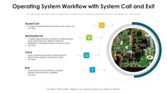 Operating System Workflow With System Call And Exit Ppt PowerPoint Presentation File Objects PDF