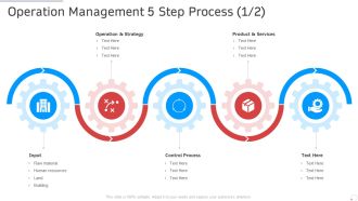 Operation Management 5 Step Process Manufacturing Control Ppt Professional Graphics Example PDF