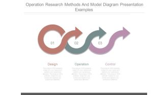 Operation Research Methods And Model Diagram Presentation Examples