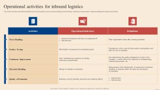 Operational Activities For Inbound Logistics Inbound Outbound Supply Chain Management Infographics PDF