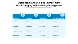 Operational Analysis And Improvement With Packaging And Inventory Management Ppt PowerPoint Presentation File Styles PDF