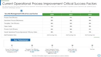 Operational Efficiency Execution Strategy Improve Quality Current Operational Process Topics PDF