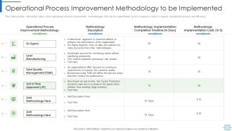 Operational Efficiency Execution Strategy Improve Quality Operational Process Improvement Methodology Portrait PDF