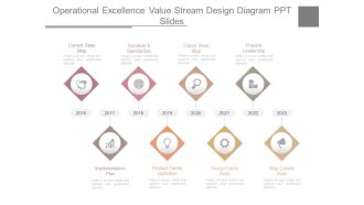 Operational Excellence Value Stream Design Diagram Ppt Slides