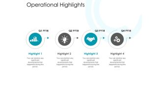 Operational Highlights Ppt PowerPoint Presentation Inspiration Designs