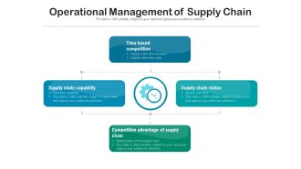 Operational Management Of Supply Chain Ppt PowerPoint Presentation Portfolio Show PDF