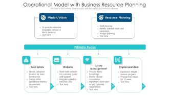 Operational Model With Business Resource Planning Ppt PowerPoint Presentation File Skills PDF