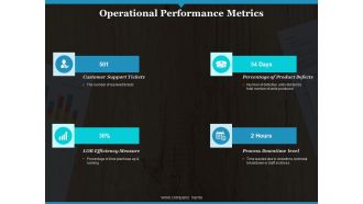 Operational Performance Metrics Days Ppt PowerPoint Presentation Icon Maker