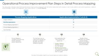 Operational Process Improvement Plan Steps In Detail Process Mapping Mockup PDF