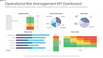 Operational Risk Management KPI Dashboard Ppt PowerPoint Presentation File Designs PDF