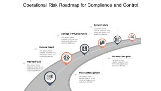 Operational Risk Roadmap For Compliance And Control Ppt PowerPoint Presentation Styles Clipart Images