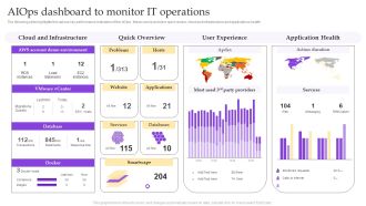 Operational Strategy For ML In IT Sector Aiops Dashboard To Monitor IT Operations Diagrams PDF