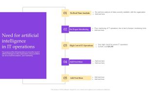 Operational Strategy For ML In IT Sector Need For Artificial Intelligence In IT Operations Guidelines PDF