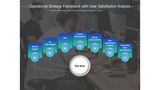 Operational Strategy Framework With User Satisfaction Analysis Ppt PowerPoint Presentation Slides File Formats PDF